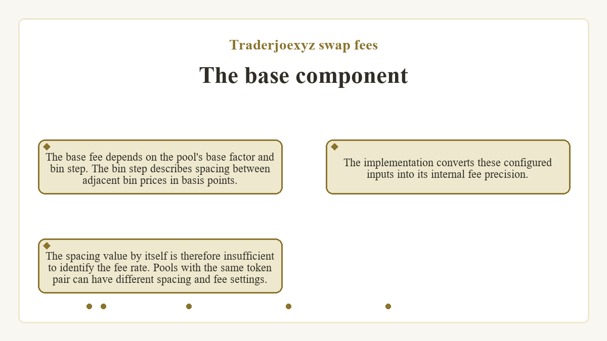 Traderjoexyz swap fees - The base component - diagram