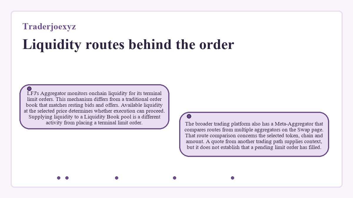 Traderjoexyz - Liquidity routes behind the order - diagram
